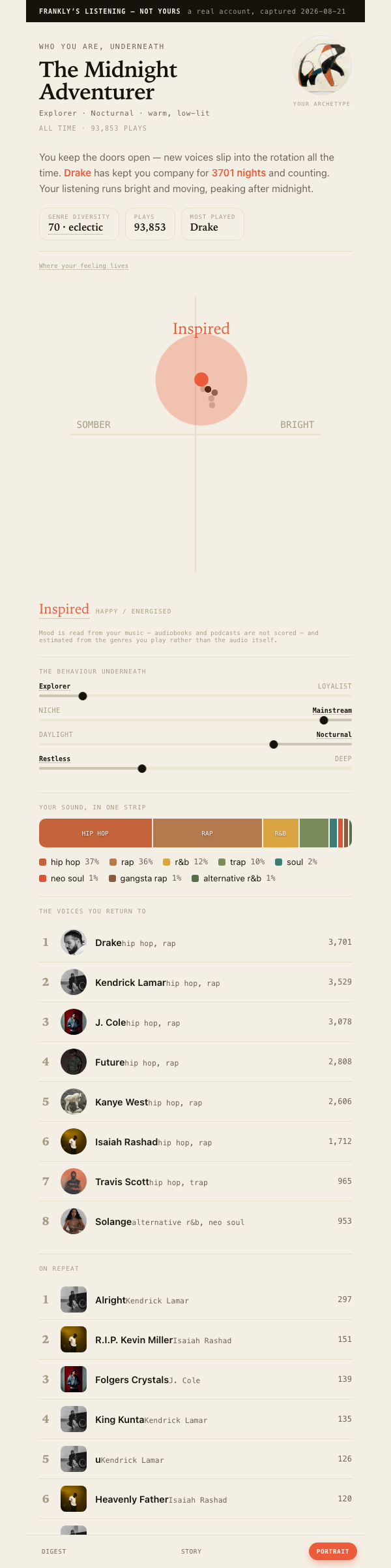 The Portrait view: an archetype name, headline statistics and an emotional map